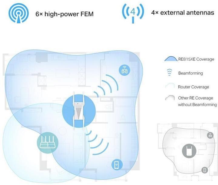 Productafbeelding TP-Link WLAN-netwerkversterker RE815XE (2402 Mbit/s, 574 Mbit/s)