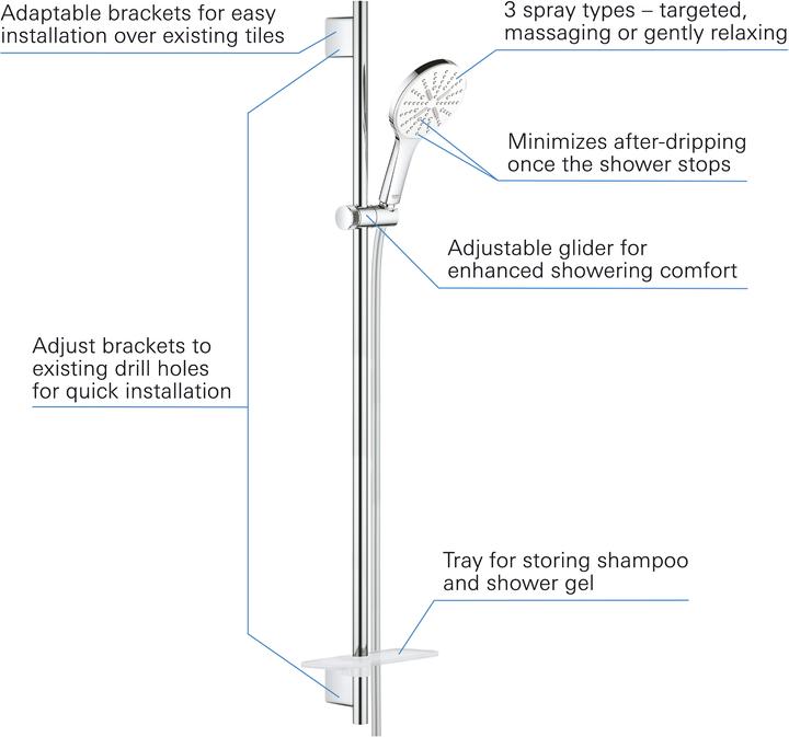 Actual product image Grohe Rainshower SmartActive 130 Brausestangenset