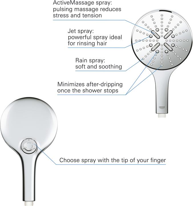 Produktbild Grohe Rainshower SmartActive 150 Handbrause (3 Strahlarten, 9.50 l/min)