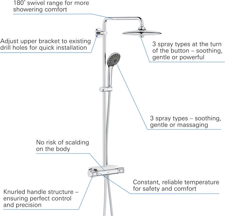 Produktbild Grohe Duschsystem Vitalio EcoJoy 260
