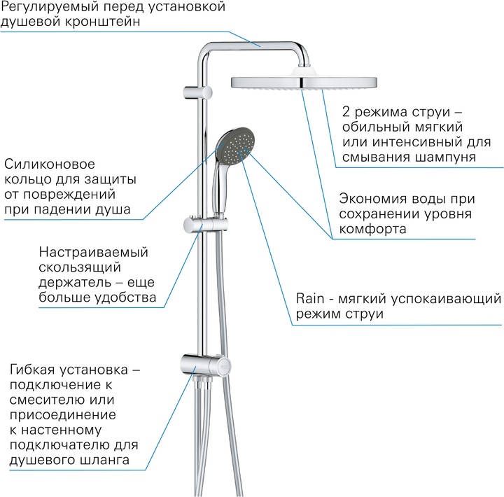 Produktbild Grohe Vitalio Start System 250