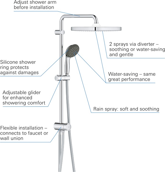 Produktbild Grohe Vitalio Start System 250