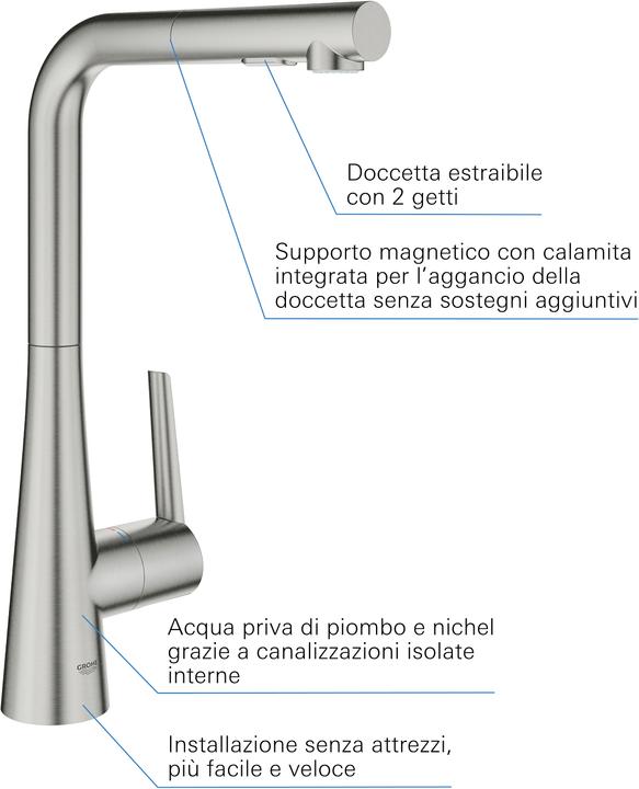 Actual product image Grohe Zedra single lever sink faucet