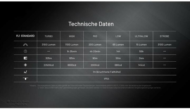 Produktbild Nitecore EDC27 UHI (13.53 cm, 3100 lm)