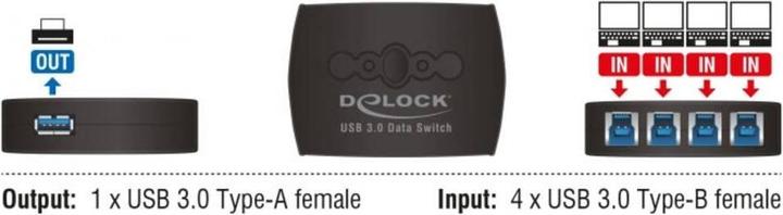Actual product image Delock USB Sharing Switch (4 ports)