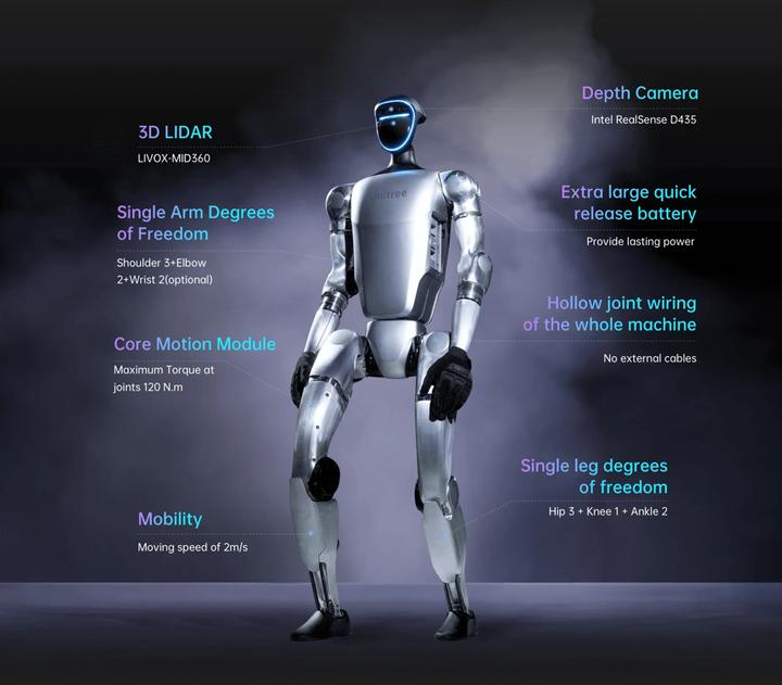 Image du produit Unitree G1 EDU-U8