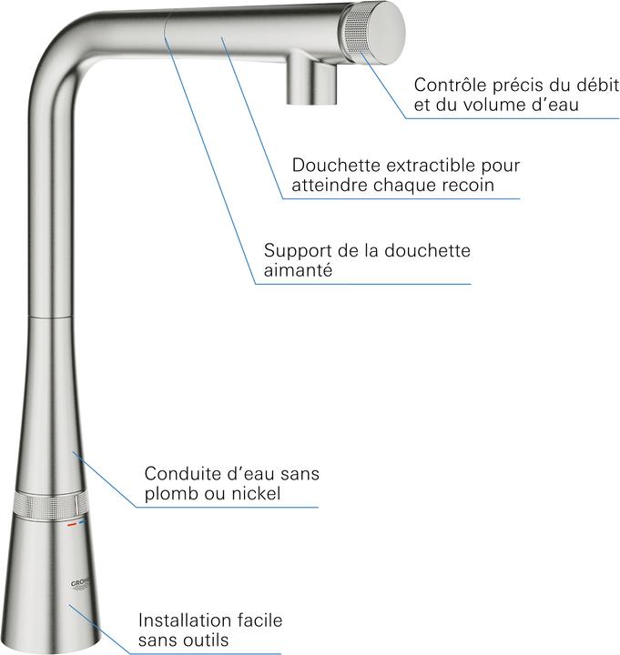 Image du produit Grohe Zedra SmartControl Mitigeur d'évier avec SmartControl