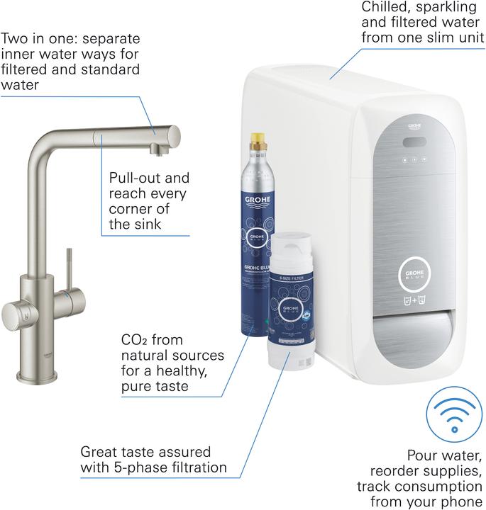 Productafbeelding Grohe Blue Home L-outlet Starter Kit