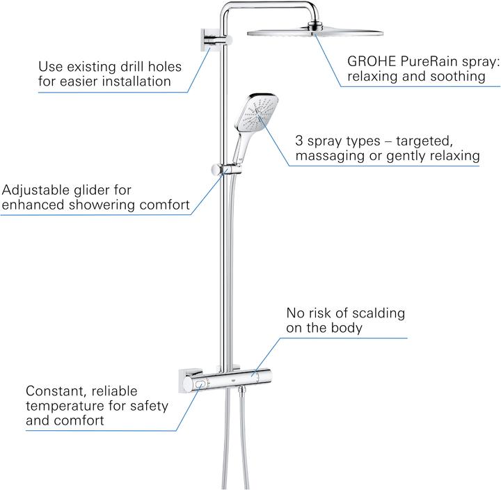 Actual product image Grohe Rainshower SmartActive 310 Duschsystem