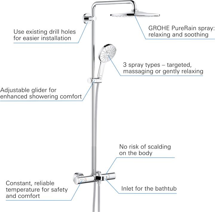 Actual product image Grohe Rainshower SmartActive 310 shower system
