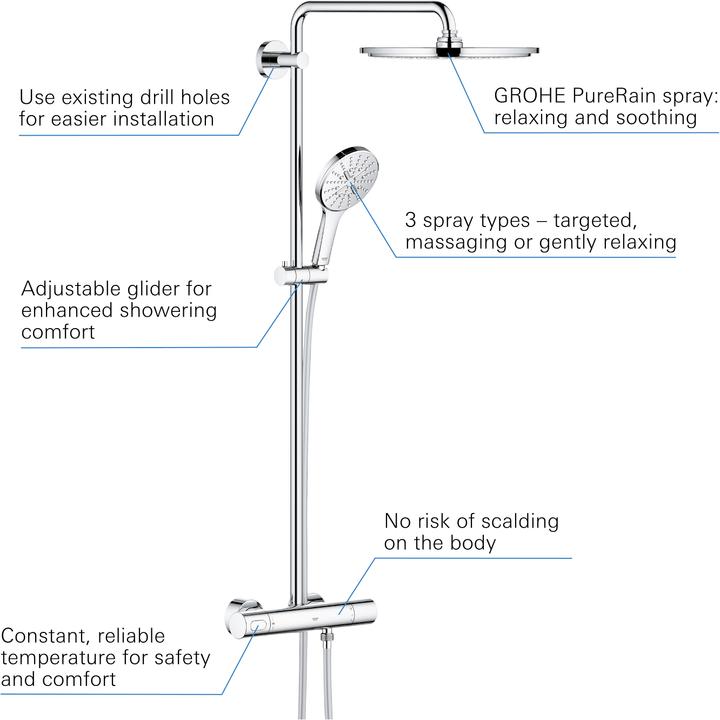 Actual product image Grohe Rainshower SmartActive 310 shower system