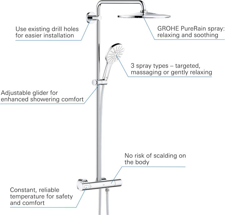 Actual product image Grohe Rainshower SmartActive 310 shower system
