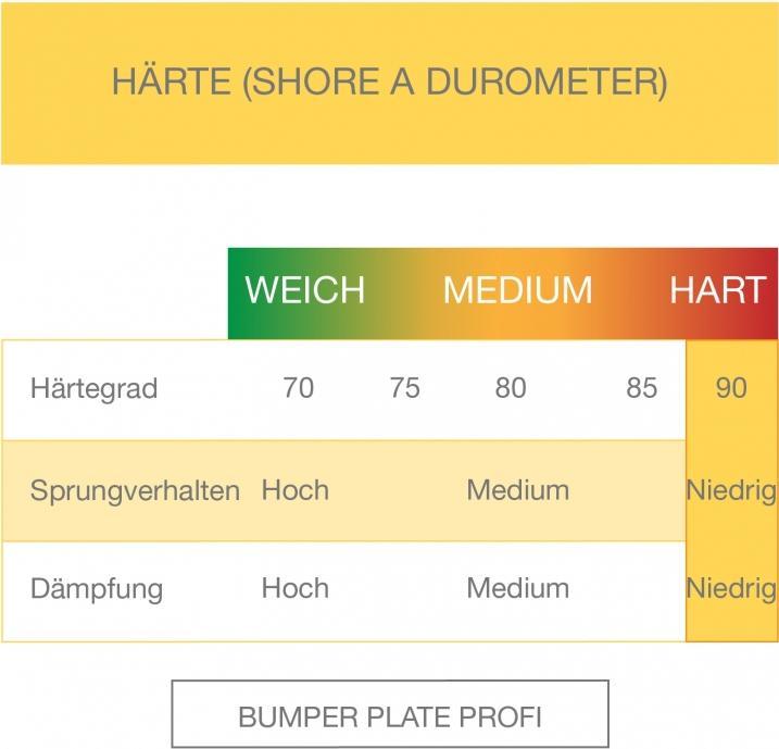 Valori nutrizionali e ingredienti Gorilla Sports Set di bilancieri Bumper Plates (1 x 140 kg)