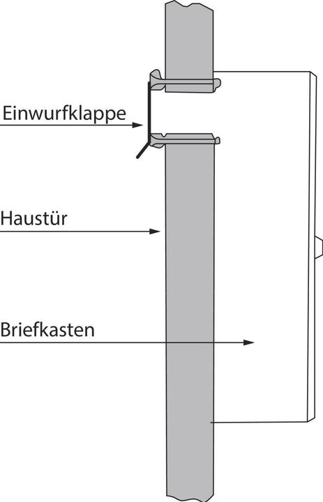 Produktbild Renz Tür-Durchwurfbriefkasten SERIE 17, 260 x 330 x 100 mm, Stahl RAL 9007