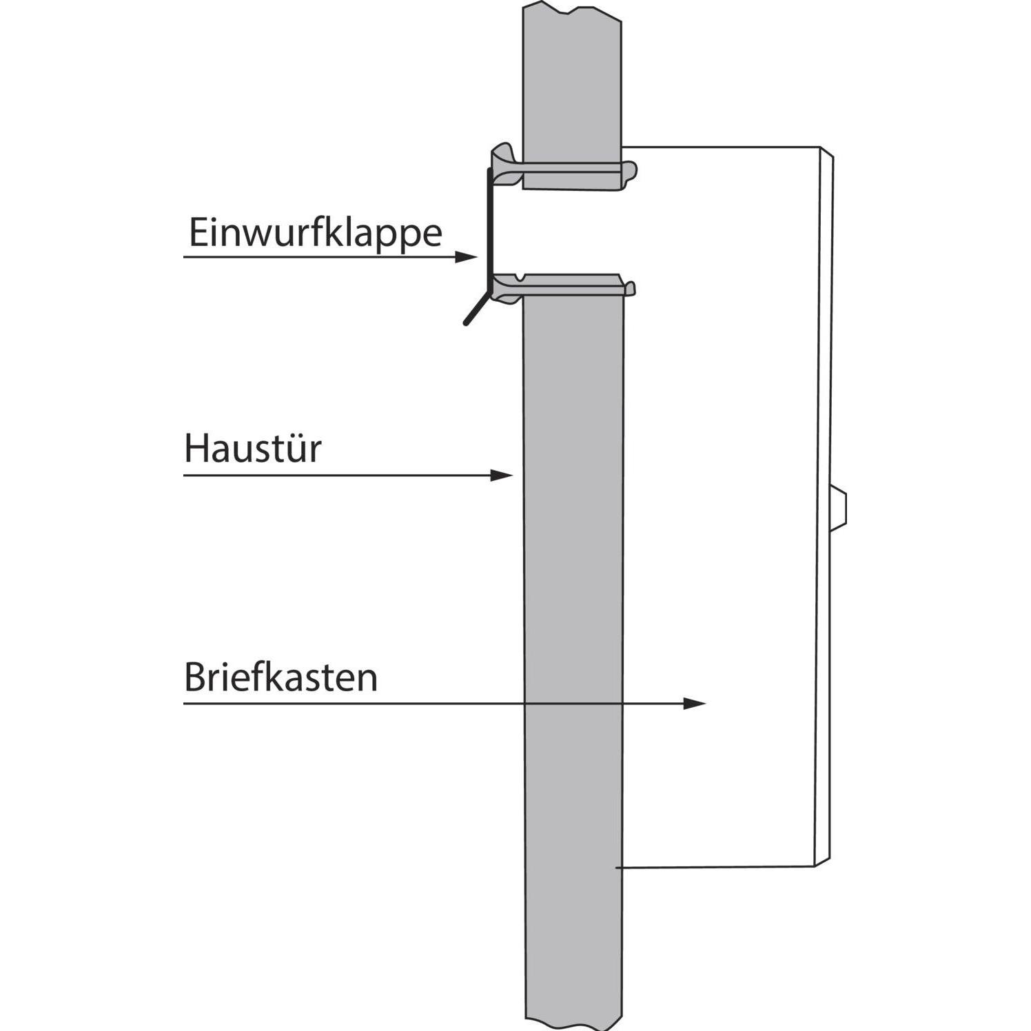 Thumbnail - Renz, Briefkasten, Tür-Durchwurfbriefkasten SERIE 17, 260 x 330 x 100 mm, Stahl RAL 9007