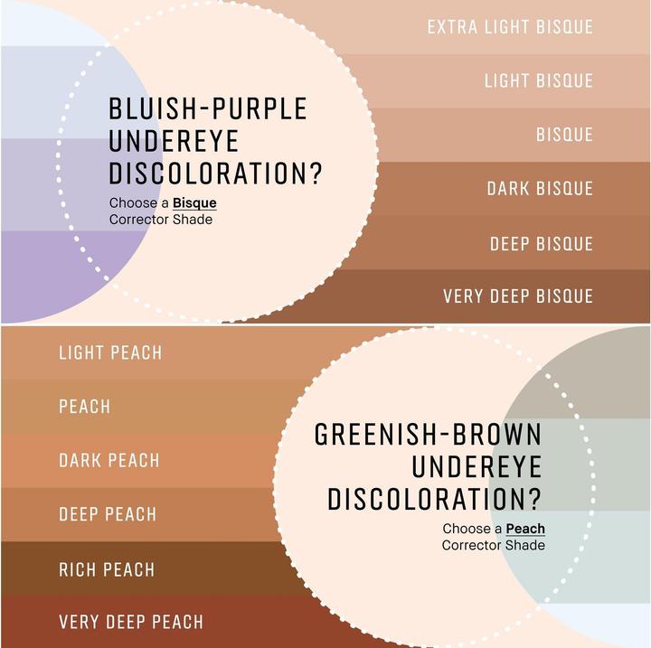 Produktbild Bobbi Brown Skin Corrector (Dark Peach)