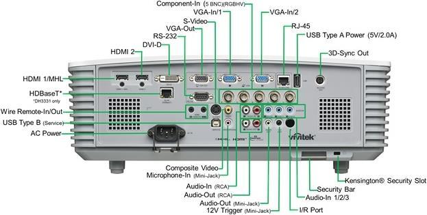 Immagine prodotto vivitek Dh3331 (Full HD, 5000 lm, 1.25 - 2.13:1)