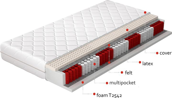 Produktbild ELTAP Agnis Microfibre (140 x 200 cm, Federkern, Schaumstoffkern)