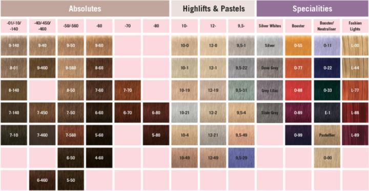 Produktbild Schwarzkopf Professional Igora Royal (1-0 Schwarz)