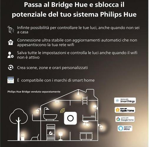 Produktbild Philips Hue White Ambiance Milliskin (350 lm, GU10)
