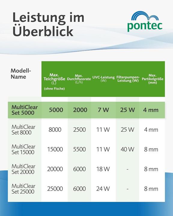 Immagine prodotto Pontec MultiClear Set 5000
