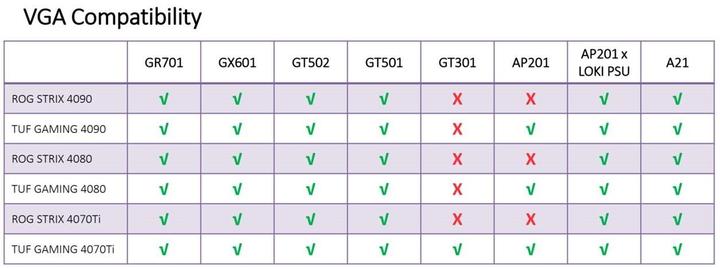 Immagine prodotto ASUS AP201 Prime TG (mATX, Mini-ITX)