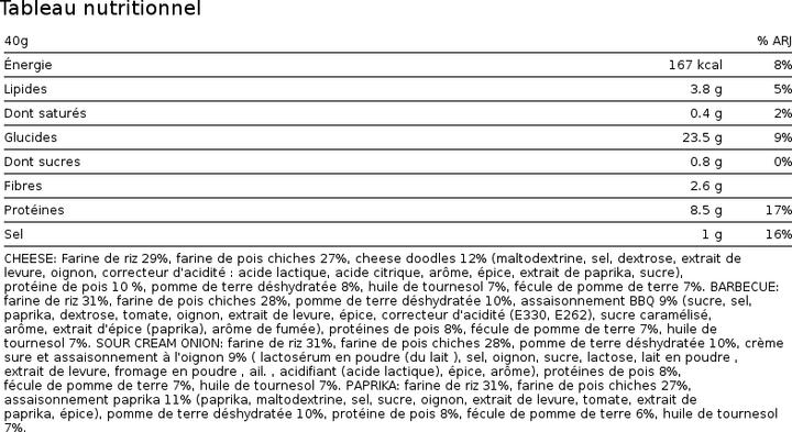 Valori nutrizionali e ingredienti Nanosupps Patatine proteiche (7 pz., 502 g)