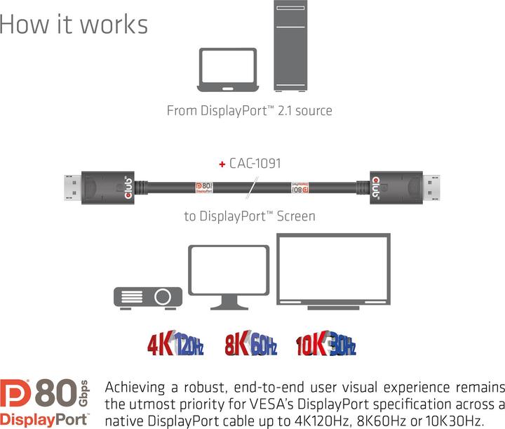 Produktbild Club 3D DisplayPort – DisplayPort (1.20 m, DisplayPort)