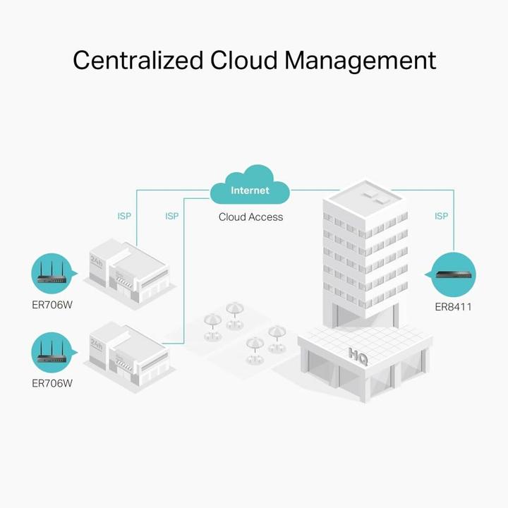 Actual product image TP-Link ER706W