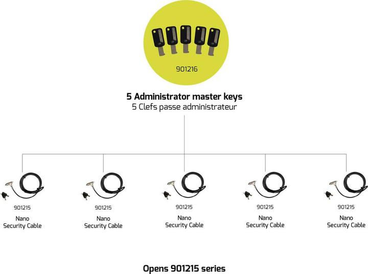 Produktbild Port Designs MASTER KEY SET FOR 901215 - 5 PCS