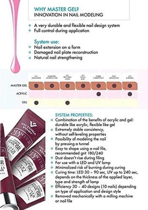 Actual product image Visconti Di Modrone Victoria Vynn Master Gel UV LED Modeling Gel Acrylic Builder 09 Dirty Pink 60g (Dirty Pink)