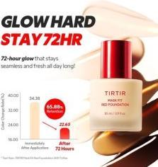 Image du produit TirTir Mask Fit Red Foundation Long Lasting Flawless Coverage Energy Essence (33N Macchiato)