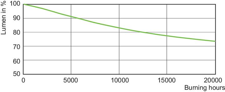 Produktbild Philips Entladungslampe (E27, 71 W, 7050 lm, 1 x, F)