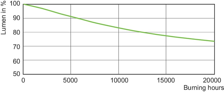 Actual product image Philips Discharge lamp (E27, 71 W, 7050 lm, 1 x, F)