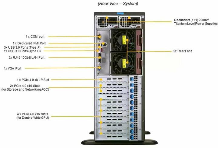 Produktbild Supermicro Barebone SuperServer Big-Tower Dual Sockel 4189 SYS-740GP-TNRT