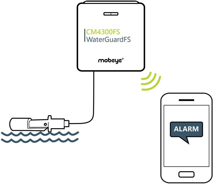 Actual product image Mobeye WaterGuard CM4300FS 4G water detector