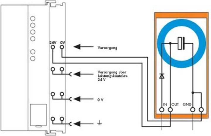 Actual product image Wago Supporting electro-magnetic module