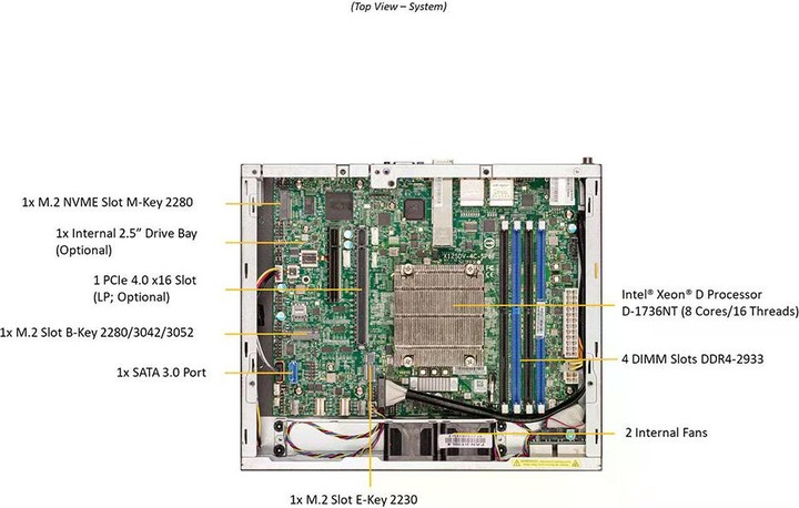 Actual product image Supermicro Barebone IoT SuperServer 1U Intel Xeon D-1736NT (8C/16T) 2.7 GHz SYS-E300-12D-8CN6P
