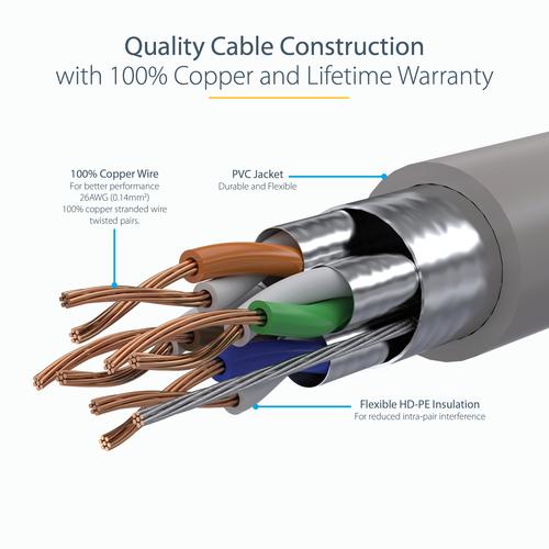 Actual product image StarTech Network cable (S/UTP, CAT6a, 10 m)