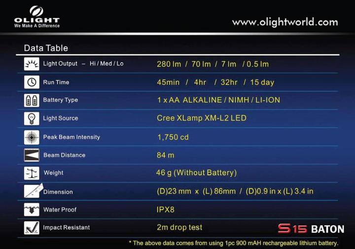 Actual product image Olight S15 Baton (8.60 cm, 280 lm)