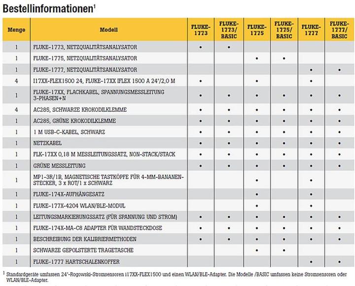 Image du produit Fluke 1775, Power Quality Analyser Analyseur de réseau avec fonction logger, incl. pinces de courant 1 set (CAT IV 600V, CAT III 1000V)