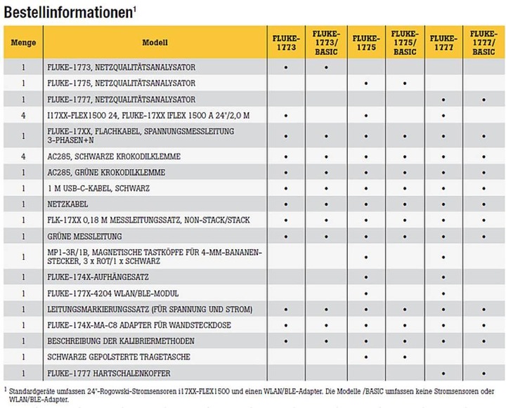 Immagine prodotto Fluke 1775, Analizzatore di qualità dell'alimentazione Analizzatore di rete con funzione di logger, incl. (CAT III 1000V, CAT IV 600V)