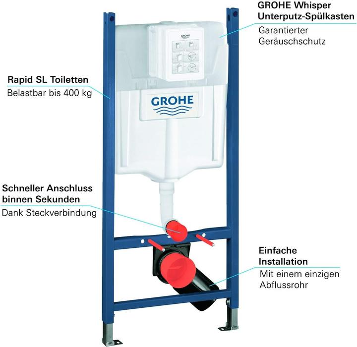 Productafbeelding Grohe Rapid SL project 38840 voor wandcloset 1,13 m hoog