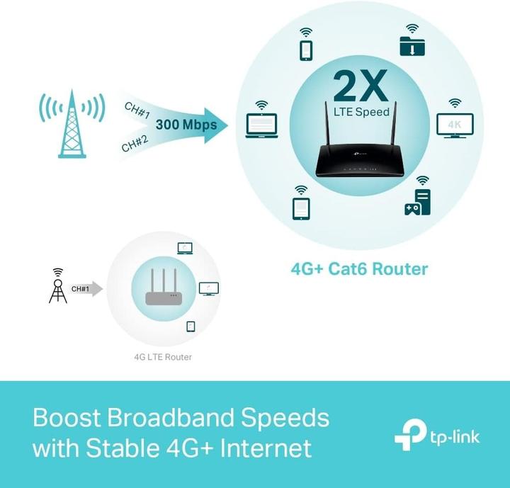 Actual product image TP-Link Archer MRXXX