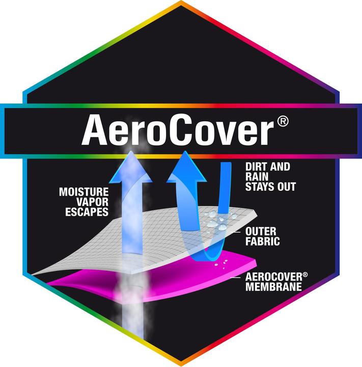 Produktbild AeroCover Lounge Set Hülle L 235cm