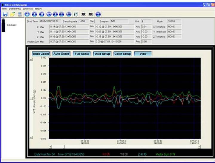 Actual product image PCE Instruments PCE-VD 3 Vibration Analyser