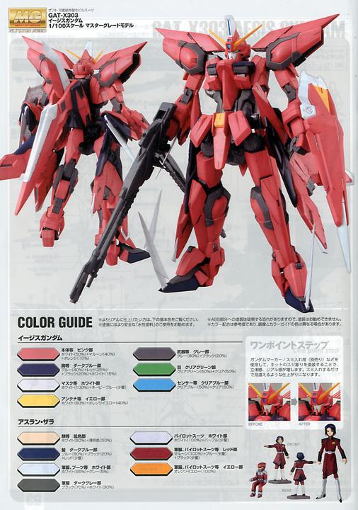 Actual product image Bandai MG 1/100 AEGIS GUNDAM BL