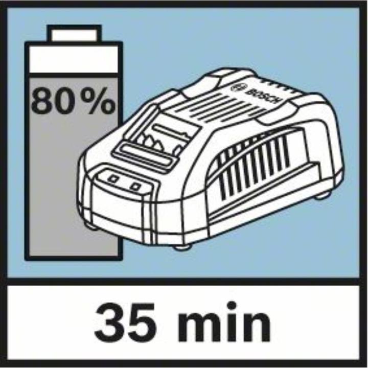 Actual product image Bosch Professional Starter Set (18 V)