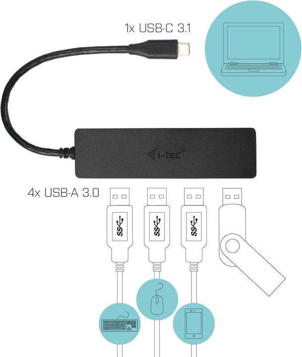Produktbild i-tec C31HUB404 (USB-C, 4 Ports)