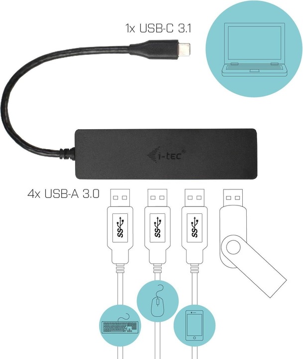 Actual product image i-tec C31HUB404 (USB-C, 4 Ports)